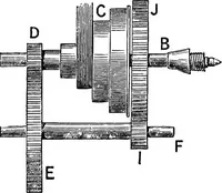 An illustration from Mechanism (1920)
