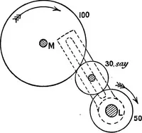 Picture 33 of 250 from Mechanism (1920), leaf 80