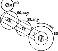 An illustration from Mechanism (1920)