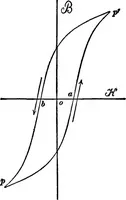 An illustration from Advanced theory of electricity and magnetism; A text-book for colleges and technical schools (1915)