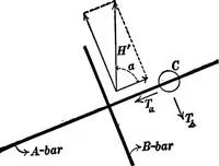 Picture 33 of 88 from Advanced theory of electricity and magnetism; A text-book for colleges and technical schools (1915), leaf 122