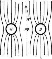 An illustration from Advanced theory of electricity and magnetism; A text-book for colleges and technical schools (1915)
