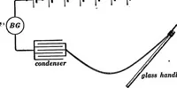An illustration from Advanced theory of electricity and magnetism; A text-book for colleges and technical schools (1915)