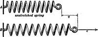 An illustration from Advanced theory of electricity and magnetism; A text-book for colleges and technical schools (1915)