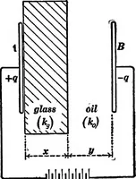 An illustration from Advanced theory of electricity and magnetism; A text-book for colleges and technical schools (1915)