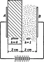 Picture 41 of 88 from Advanced theory of electricity and magnetism; A text-book for colleges and technical schools (1915), leaf 156