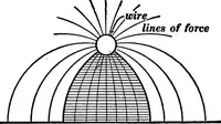 Picture 42 of 88 from Advanced theory of electricity and magnetism; A text-book for colleges and technical schools (1915), leaf 159