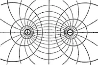 An illustration from Advanced theory of electricity and magnetism; A text-book for colleges and technical schools (1915)