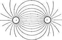 An illustration from Advanced theory of electricity and magnetism; A text-book for colleges and technical schools (1915)