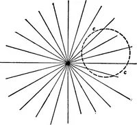 An illustration from Advanced theory of electricity and magnetism; A text-book for colleges and technical schools (1915)