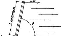 Picture 3 of 88 from Advanced theory of electricity and magnetism; A text-book for colleges and technical schools (1915), leaf 20