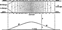 An illustration from Advanced theory of electricity and magnetism; A text-book for colleges and technical schools (1915)