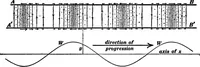 An illustration from Advanced theory of electricity and magnetism; A text-book for colleges and technical schools (1915)
