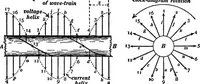 An illustration from Advanced theory of electricity and magnetism; A text-book for colleges and technical schools (1915)