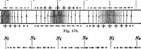 An illustration from Advanced theory of electricity and magnetism; A text-book for colleges and technical schools (1915)