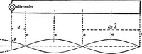 An illustration from Advanced theory of electricity and magnetism; A text-book for colleges and technical schools (1915)
