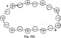 Picture 79 of 88 from Advanced theory of electricity and magnetism; A text-book for colleges and technical schools (1915), leaf 272