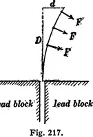 Picture 88 of 88 from Advanced theory of electricity and magnetism; A text-book for colleges and technical schools (1915), leaf 307