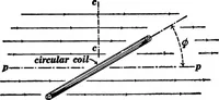 An illustration from Advanced theory of electricity and magnetism; A text-book for colleges and technical schools (1915)