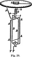 Picture 13 of 88 from Advanced theory of electricity and magnetism; A text-book for colleges and technical schools (1915), leaf 43