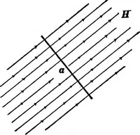 An illustration from Advanced theory of electricity and magnetism; A text-book for colleges and technical schools (1915)