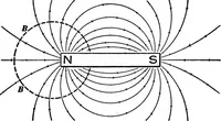 An illustration from Advanced theory of electricity and magnetism; A text-book for colleges and technical schools (1915)