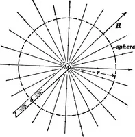 An illustration from Advanced theory of electricity and magnetism; A text-book for colleges and technical schools (1915)