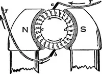 An illustration from Advanced theory of electricity and magnetism; A text-book for colleges and technical schools (1915)