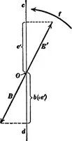 An illustration from Advanced theory of electricity and magnetism; A text-book for colleges and technical schools (1915)