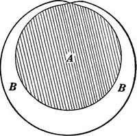 An illustration from Advanced theory of electricity and magnetism; A text-book for colleges and technical schools (1915)
