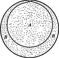 An illustration from Advanced theory of electricity and magnetism; A text-book for colleges and technical schools (1915)