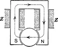 An illustration from Advanced theory of electricity and magnetism; A text-book for colleges and technical schools (1915)