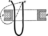 An illustration from Advanced theory of electricity and magnetism; A text-book for colleges and technical schools (1915)
