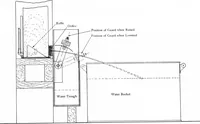 An illustration from Experiments on the rate of heat transfer from a hot gas to a cooler metallic surface (1916)
