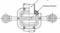 An illustration from Experiments on the rate of heat transfer from a hot gas to a cooler metallic surface (1916)