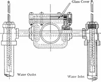 An illustration from Experiments on the rate of heat transfer from a hot gas to a cooler metallic surface (1916)