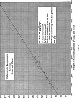 An illustration from Experiments on the rate of heat transfer from a hot gas to a cooler metallic surface (1916)