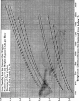 An illustration from Experiments on the rate of heat transfer from a hot gas to a cooler metallic surface (1916)