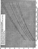 An illustration from Experiments on the rate of heat transfer from a hot gas to a cooler metallic surface (1916)