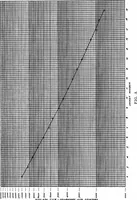 An illustration from Experiments on the rate of heat transfer from a hot gas to a cooler metallic surface (1916)
