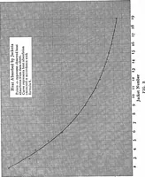 An illustration from Experiments on the rate of heat transfer from a hot gas to a cooler metallic surface (1916)