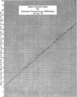 Picture 16 of 21 from Experiments on the rate of heat transfer from a hot gas to a cooler metallic surface (1916), leaf 71