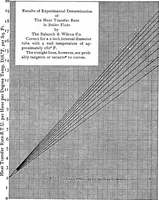 Picture 17 of 21 from Experiments on the rate of heat transfer from a hot gas to a cooler metallic surface (1916), leaf 73