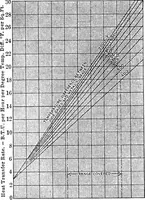 An illustration from Experiments on the rate of heat transfer from a hot gas to a cooler metallic surface (1916)