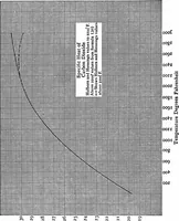 An illustration from Experiments on the rate of heat transfer from a hot gas to a cooler metallic surface (1916)