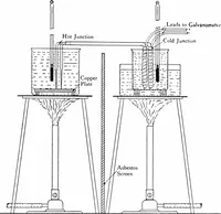 Picture 20 of 21 from Experiments on the rate of heat transfer from a hot gas to a cooler metallic surface (1916), leaf 92