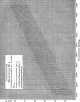Picture 21 of 21 from Experiments on the rate of heat transfer from a hot gas to a cooler metallic surface (1916), leaf 93