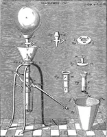Picture 21 of 48 from The science of mechanics; a critical and historical account of its development (1902), leaf 148
