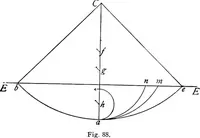 Picture 23 of 48 from The science of mechanics; a critical and historical account of its development (1902), leaf 163