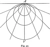 Picture 25 of 48 from The science of mechanics; a critical and historical account of its development (1902), leaf 166